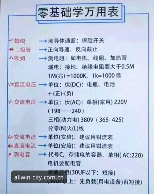 万象城核心功能完整指南：新手从零到精通的实用手册